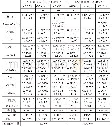 表4 媒体情绪传染效应的作用机制检验结果