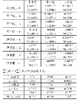 表6 媒体报道对不同体量平台交易量的累积影响