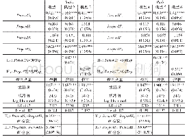 表5 Tobit模型回归结果