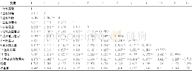 《表4 描述性统计及相关系数矩阵 (N=284)》