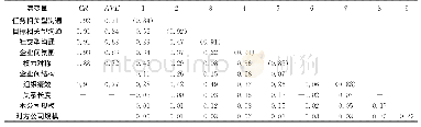 《表1 信度与区分效度 (N=395)》