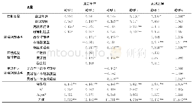 《表3 灵活的环境规制对企业生态创新的影响 (N=191)》