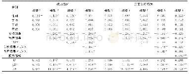 《表3 层级回归分析的结果》