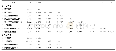 《表2 各变量的均值、标准差与相关系数》