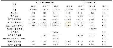 《表3 假设检验结果：角色理论视角下自我牺牲型领导对员工组织公民行为的影响》