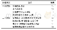 《表1 案例资料来源及编码》