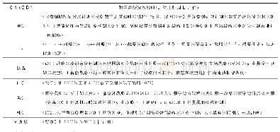 表2 全球部分国家（地区）发布的数字经济发展战略