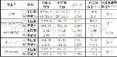 《表4 条件变量匹配质量检验》