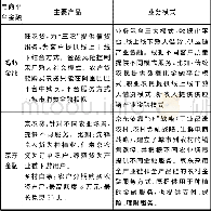 《表1 农村互联网金融模式》