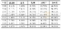 《表2 理性资产结构：我国全社会资产结构的影响因素分析——基于现代资产组合理论和风险归因模型的研究》