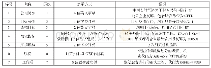 《表2 战略目标编码分解总体结构规则》