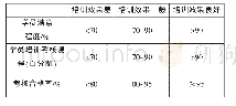 《表1 培训效果评价表：国际工程人力资源管理探讨》