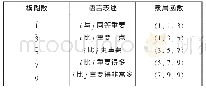 《表1 语言描述对应隶属函数表》