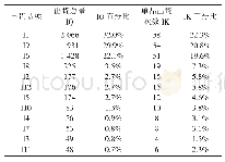 《表3 IQ与IK交叉分析表》