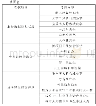 《表2 指标考核体系：浅谈医院绩效管理体系》