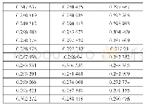 表2 归一化的数据：基于LSTM模型的数学机理分析实证研究