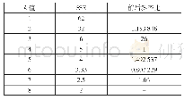 《表2 k取值与SSE结果（图1样本数据）》