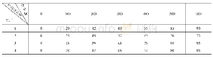 《表1 企业扩建新厂的相关数据表》