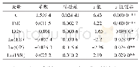 《表1 面板模型估计结果：西南地区全要素碳生产率测算及影响因素研究》