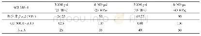 《表1 中美混凝土强度等级对应表》