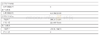 表6 财务报表附注：QN公司财务报表分析