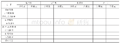 表2 水资源资产明细表：水资源资产负债表编制的探讨及框架设计——基于领导干部离任审计的视角