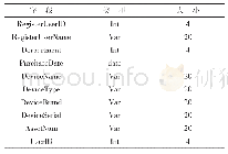 表5 登记表单数据表：信息化背景下设备全生命周期管理系统的研发与应用