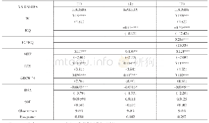 表3 模型计算结果：政治关联、内部控制与会计信息质量