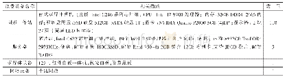 《表2 相关软件、硬件配置表》