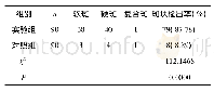 《表1 两组受检者的斑块检出率比较 (n, %)》