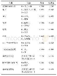 表1 变量的描述性统计：地区、城乡差异性对老年人医疗服务可及性影响研究——基于2014年CLHLS数据