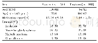 《表1 2组患者一般资料的比较》