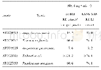 《表1 2种中药浸膏对标准菌株最低抑菌浓度 (MIC) 结果》