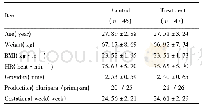 《表1 2组患者的一般资料比较(±s)》