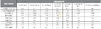 《表1 各土层物理力学指标》