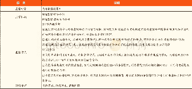 《表2 收费监督管理：收费业务管理的问题与对策》