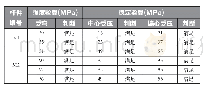 《表3 主桁强度、整体稳定验算》