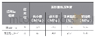 表3 芯样无侧限抗压强度检测评价