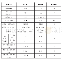 表2.水性环氧乳化沥青粘结层部分检测结果