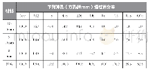 表6筛分试验结果：沥青路面就地热再生养护探究