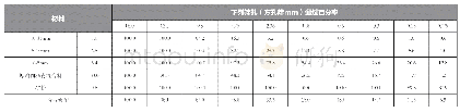 《表5 复拌级配调整结果：沥青路面就地热再生养护探究》