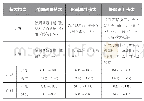 表1 常温与常规沥青混合料在拌和摊铺过程中的对比