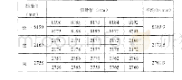 表4.10次定点重复测量数据