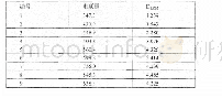 表2.正交试验结果：C50海工混凝土抗Cl-渗透性能研究及影响因素分析