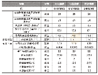 表7 上部结构（19-04.01.00.00)