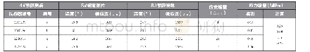 表2 1/4主跨处顶板部分测点横向应力对比表