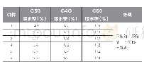 表3 GNT-1无机硅渗透结晶材料技术指标表表4 试件吸水率及耐碱性实验结果