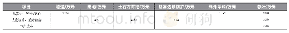 表2 隧道优化为挖方路基成本对比表