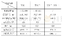 表1.科技大道互通方案比较表