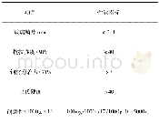 《表4 酚醛环氧乙烯酯玻璃鳞片衬里参考性能指标》